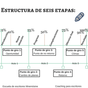 Estructura de 6 etapas_